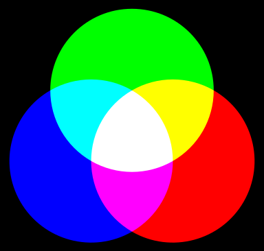 RGB加法混合